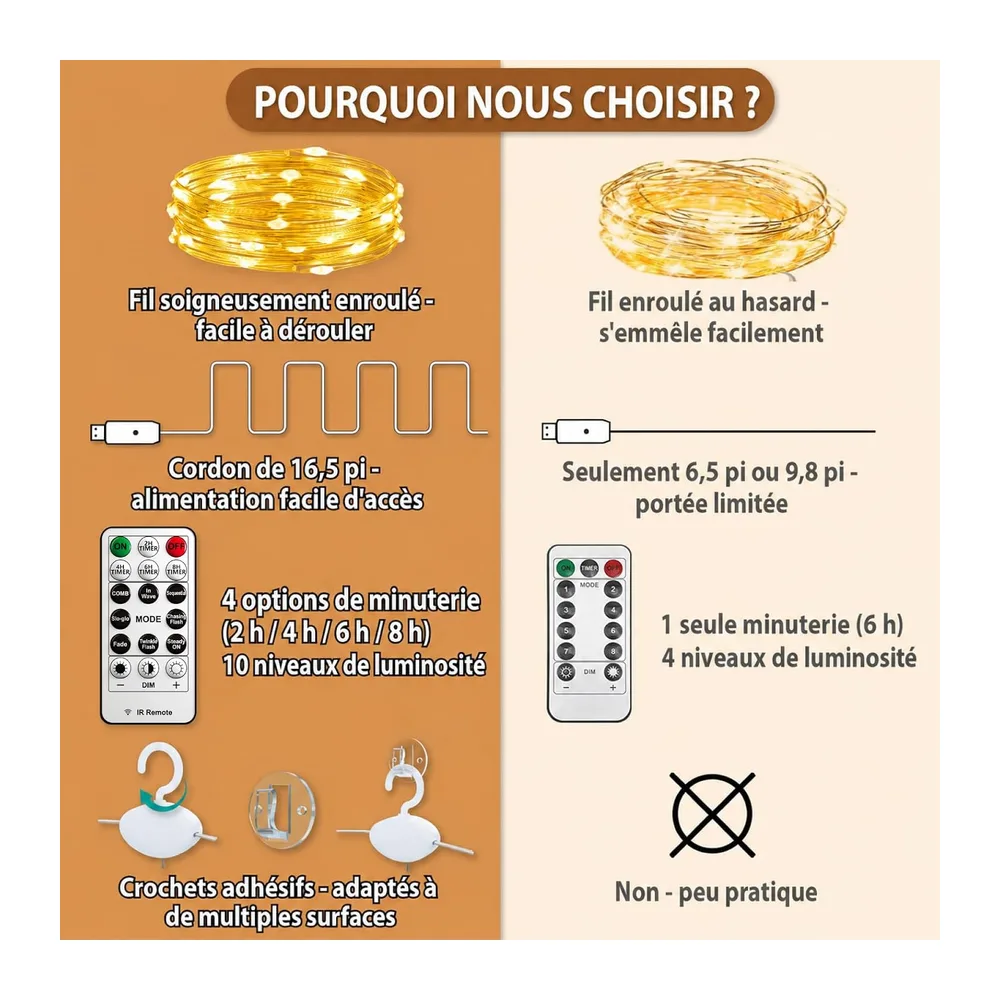HXWEIYE 300LED Guirlande Lumineuse Rideau, 3x3m USB, 8 Modes & Minuterie [Classe énergétique G]