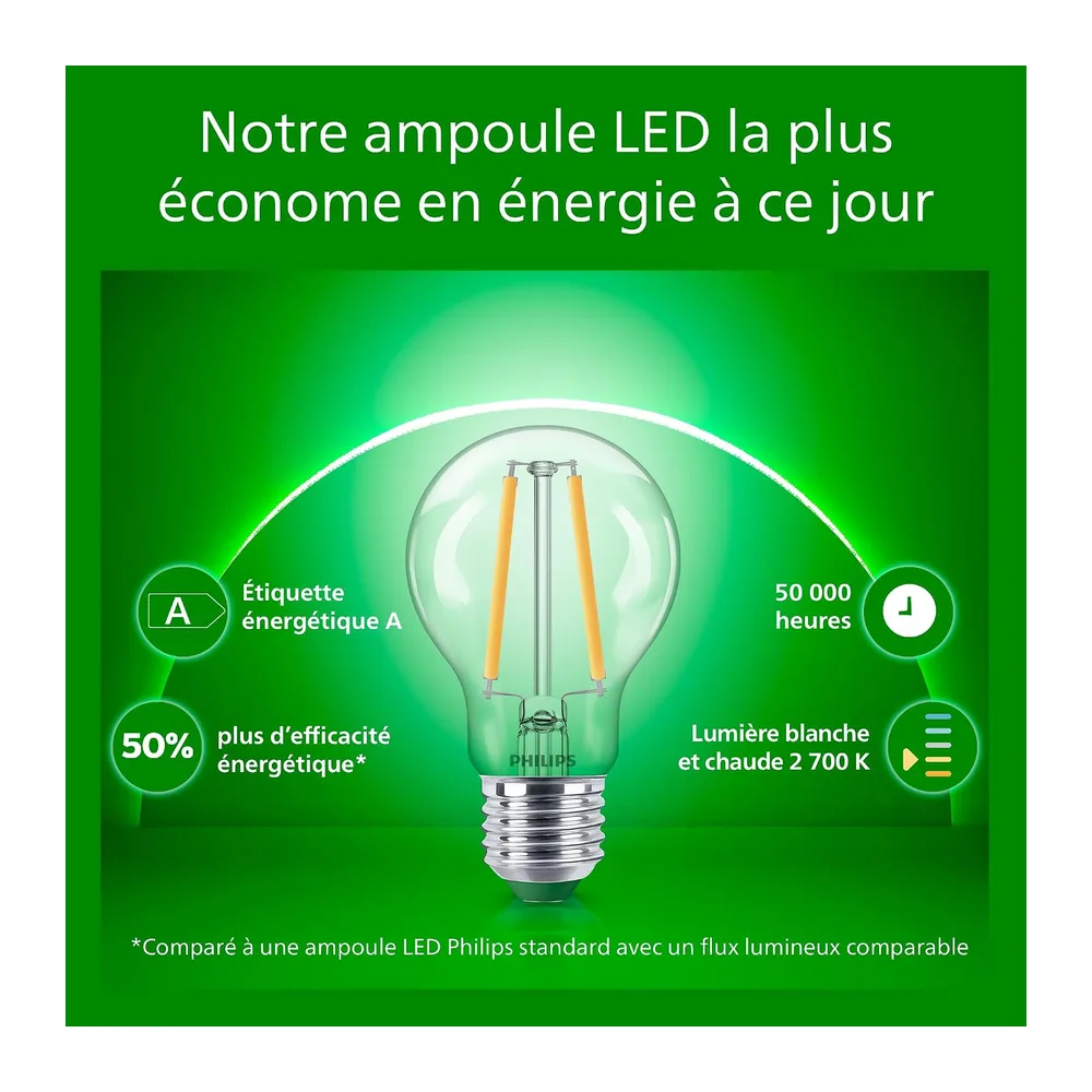 Philips, lot de 3 ampoules LED classe énergétique A, culot E27 équivalent 40W, Blanc chaud 2700K, claire [Classe énergétique A]